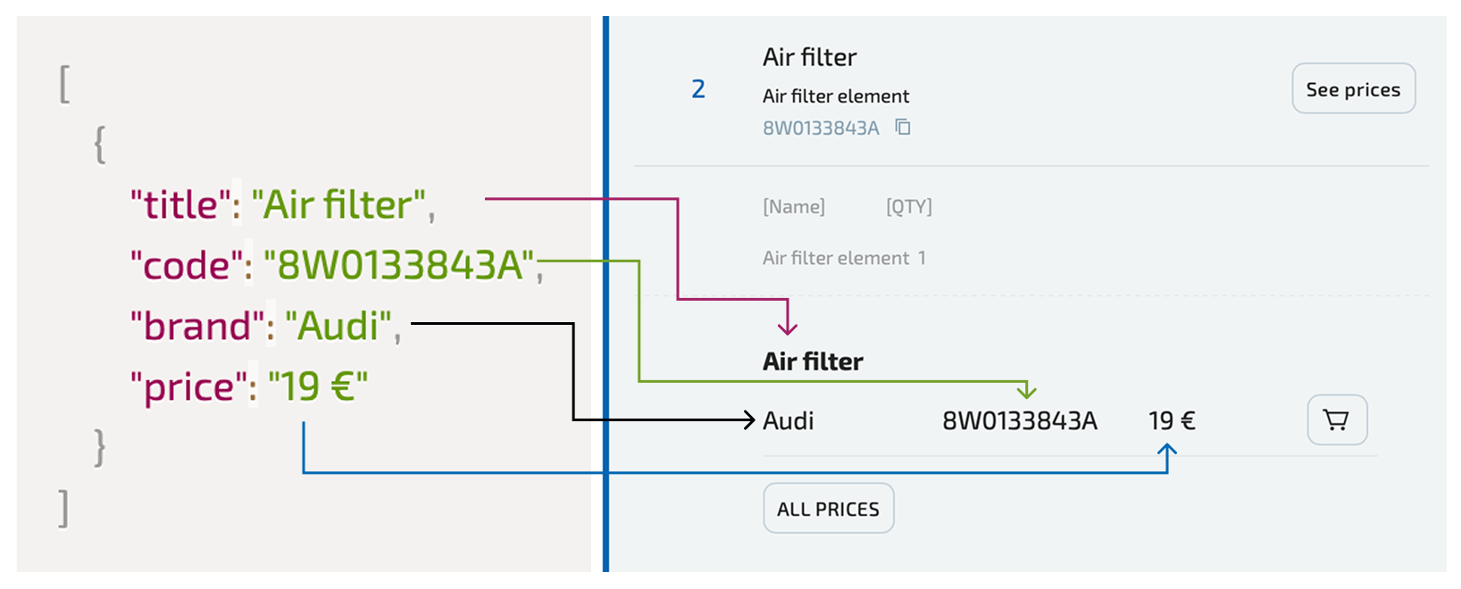Пример подстановки данных 1