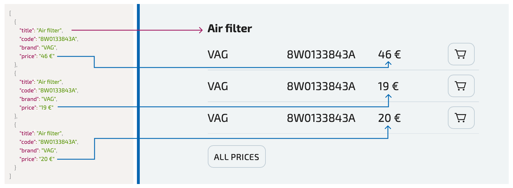 Пример подстановки данных 2