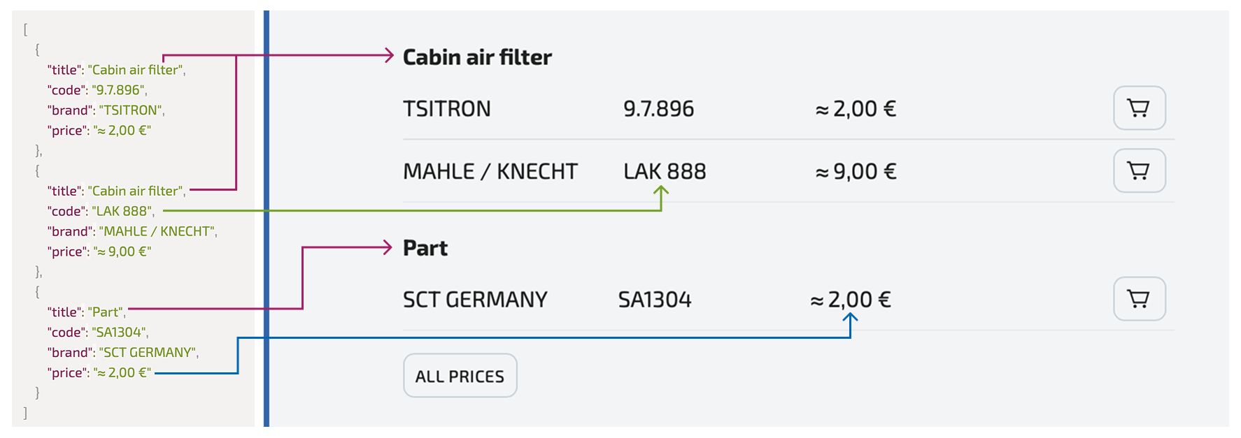 Пример подстановки данных 3