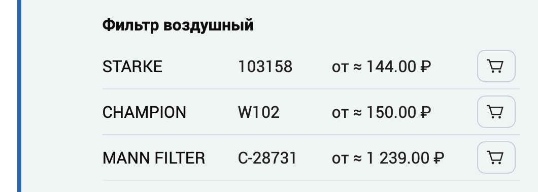 Интеграция цен в Parts-Catalogs