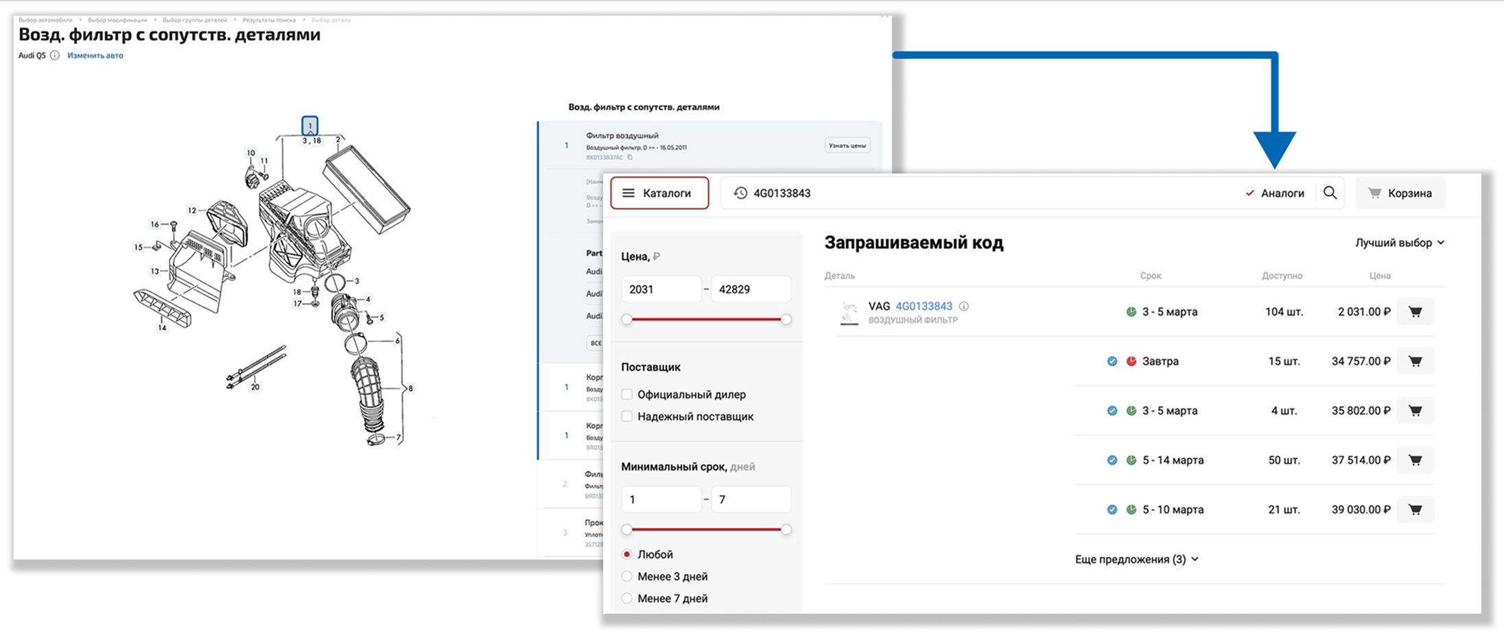 Как получить back-url для Parts-Catalogs
